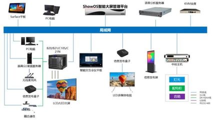 智能化運行，統一管控——海康威視新一代指揮中心的信息系統集成服務